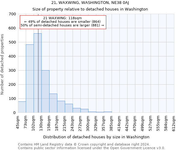 21, WAXWING, WASHINGTON, NE38 0AJ: Size of property relative to detached houses in Washington