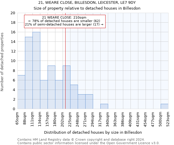 21, WEARE CLOSE, BILLESDON, LEICESTER, LE7 9DY: Size of property relative to detached houses in Billesdon