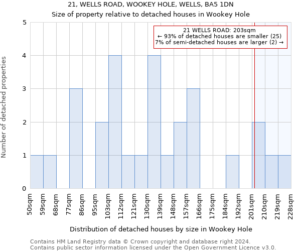 21, WELLS ROAD, WOOKEY HOLE, WELLS, BA5 1DN: Size of property relative to detached houses in Wookey Hole