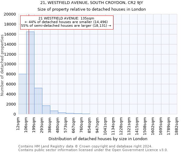 21, WESTFIELD AVENUE, SOUTH CROYDON, CR2 9JY: Size of property relative to detached houses in London