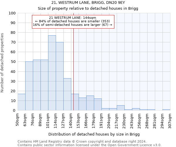 21, WESTRUM LANE, BRIGG, DN20 9EY: Size of property relative to detached houses in Brigg