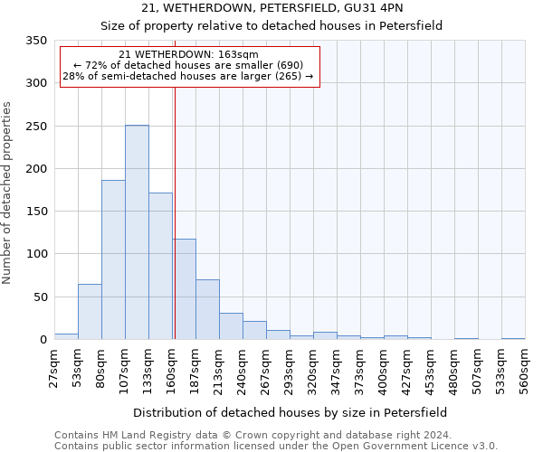 21, WETHERDOWN, PETERSFIELD, GU31 4PN: Size of property relative to detached houses in Petersfield