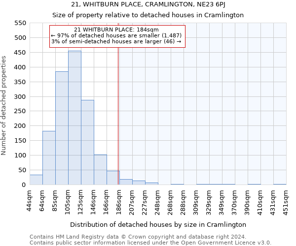 21, WHITBURN PLACE, CRAMLINGTON, NE23 6PJ: Size of property relative to detached houses in Cramlington