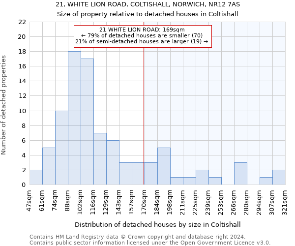 21, WHITE LION ROAD, COLTISHALL, NORWICH, NR12 7AS: Size of property relative to detached houses in Coltishall