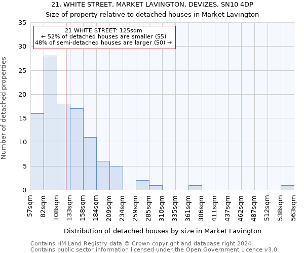 21, WHITE STREET, MARKET LAVINGTON, DEVIZES, SN10 4DP: Size of property relative to detached houses in Market Lavington