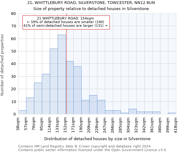 21, WHITTLEBURY ROAD, SILVERSTONE, TOWCESTER, NN12 8UN: Size of property relative to detached houses in Silverstone