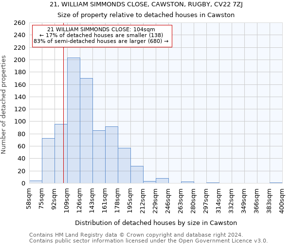 21, WILLIAM SIMMONDS CLOSE, CAWSTON, RUGBY, CV22 7ZJ: Size of property relative to detached houses in Cawston