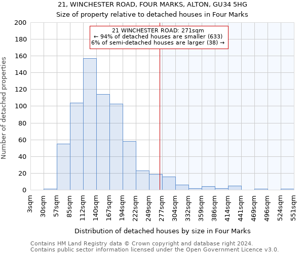 21, WINCHESTER ROAD, FOUR MARKS, ALTON, GU34 5HG: Size of property relative to detached houses in Four Marks