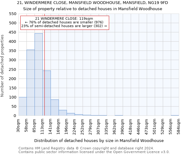 21, WINDERMERE CLOSE, MANSFIELD WOODHOUSE, MANSFIELD, NG19 9FD: Size of property relative to detached houses in Mansfield Woodhouse