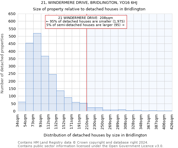 21, WINDERMERE DRIVE, BRIDLINGTON, YO16 6HJ: Size of property relative to detached houses in Bridlington