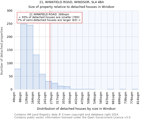 21, WINKFIELD ROAD, WINDSOR, SL4 4BA: Size of property relative to detached houses in Windsor