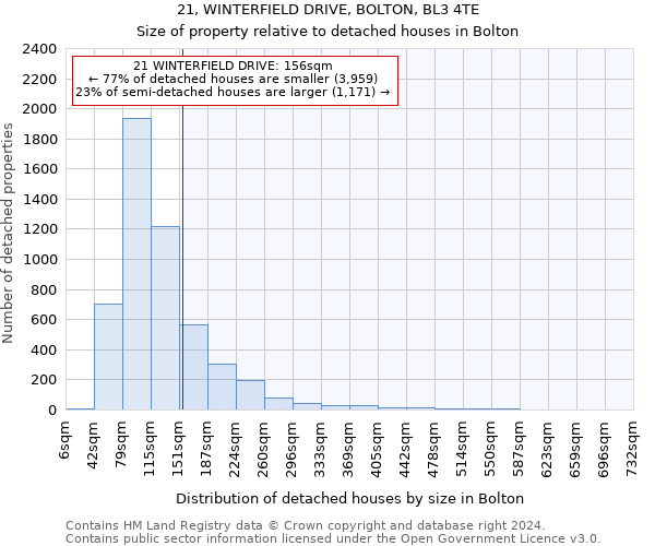 21, WINTERFIELD DRIVE, BOLTON, BL3 4TE: Size of property relative to detached houses in Bolton