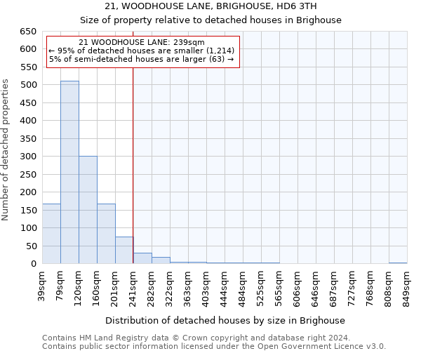 21, WOODHOUSE LANE, BRIGHOUSE, HD6 3TH: Size of property relative to detached houses in Brighouse