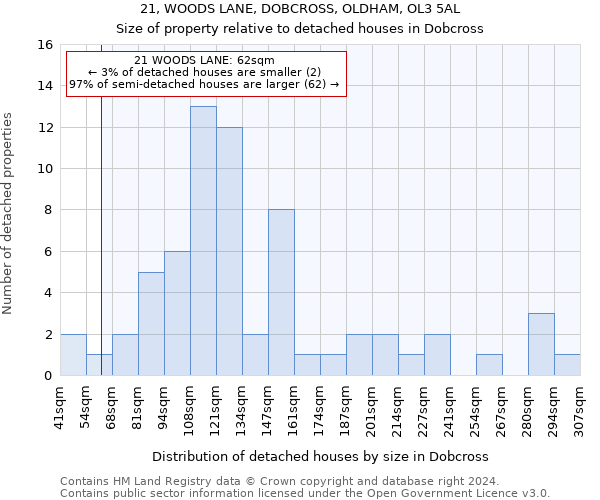 21, WOODS LANE, DOBCROSS, OLDHAM, OL3 5AL: Size of property relative to detached houses in Dobcross