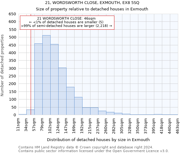 21, WORDSWORTH CLOSE, EXMOUTH, EX8 5SQ: Size of property relative to detached houses in Exmouth