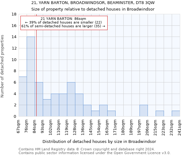 21, YARN BARTON, BROADWINDSOR, BEAMINSTER, DT8 3QW: Size of property relative to detached houses in Broadwindsor