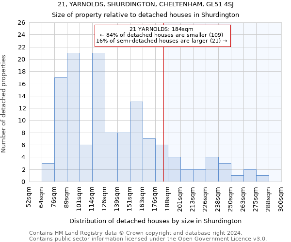 21, YARNOLDS, SHURDINGTON, CHELTENHAM, GL51 4SJ: Size of property relative to detached houses in Shurdington