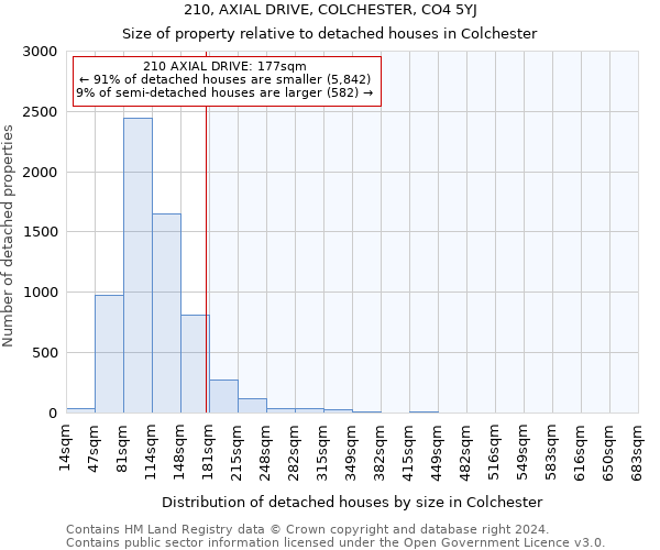 210, AXIAL DRIVE, COLCHESTER, CO4 5YJ: Size of property relative to detached houses in Colchester