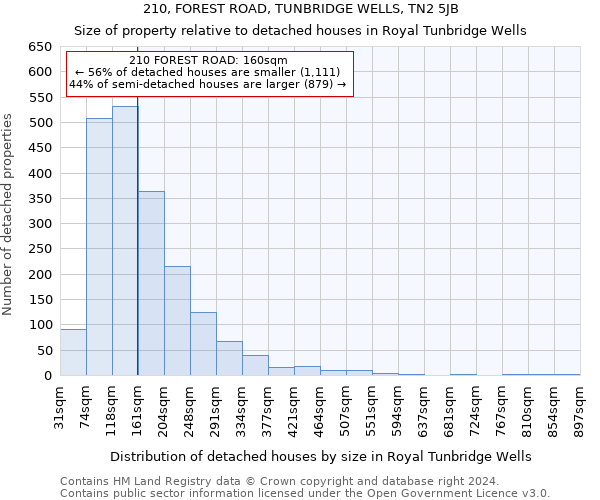 210, FOREST ROAD, TUNBRIDGE WELLS, TN2 5JB: Size of property relative to detached houses in Royal Tunbridge Wells