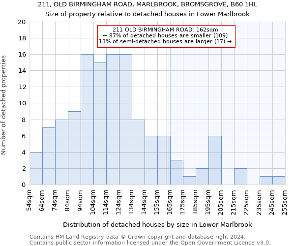 211, OLD BIRMINGHAM ROAD, MARLBROOK, BROMSGROVE, B60 1HL: Size of property relative to detached houses in Lower Marlbrook