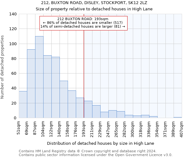 212, BUXTON ROAD, DISLEY, STOCKPORT, SK12 2LZ: Size of property relative to detached houses in High Lane