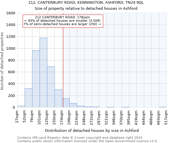 212, CANTERBURY ROAD, KENNINGTON, ASHFORD, TN24 9QL: Size of property relative to detached houses in Ashford