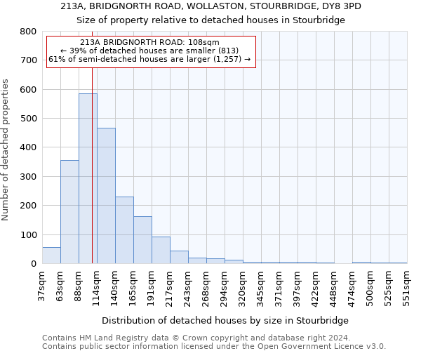 213A, BRIDGNORTH ROAD, WOLLASTON, STOURBRIDGE, DY8 3PD: Size of property relative to detached houses in Stourbridge