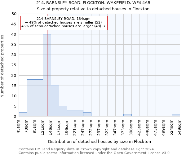 214, BARNSLEY ROAD, FLOCKTON, WAKEFIELD, WF4 4AB: Size of property relative to detached houses in Flockton