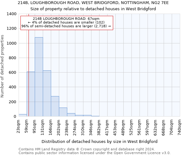 214B, LOUGHBOROUGH ROAD, WEST BRIDGFORD, NOTTINGHAM, NG2 7EE: Size of property relative to detached houses in West Bridgford