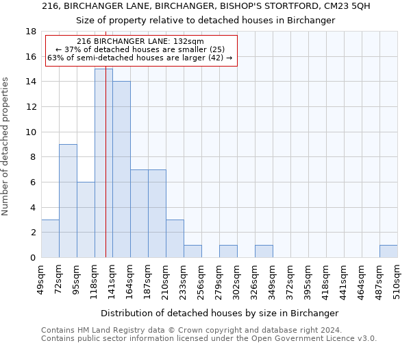 216, BIRCHANGER LANE, BIRCHANGER, BISHOP'S STORTFORD, CM23 5QH: Size of property relative to detached houses in Birchanger