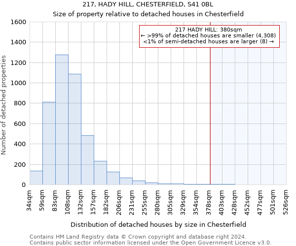 217, HADY HILL, CHESTERFIELD, S41 0BL: Size of property relative to detached houses in Chesterfield