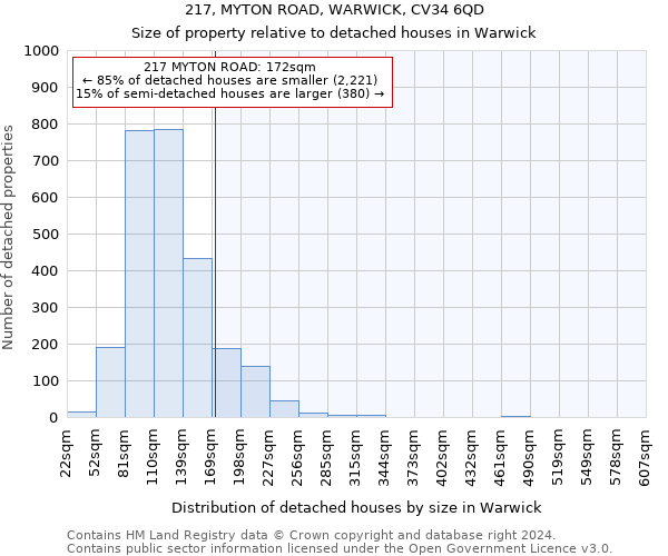 217, MYTON ROAD, WARWICK, CV34 6QD: Size of property relative to detached houses in Warwick