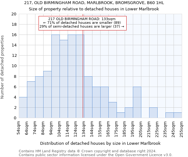 217, OLD BIRMINGHAM ROAD, MARLBROOK, BROMSGROVE, B60 1HL: Size of property relative to detached houses in Lower Marlbrook