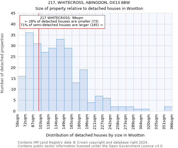 217, WHITECROSS, ABINGDON, OX13 6BW: Size of property relative to detached houses in Wootton