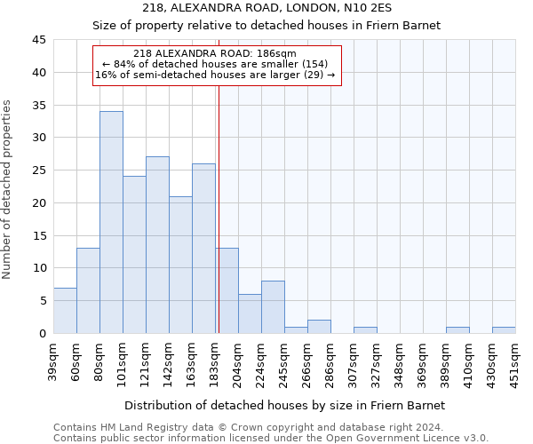 218, ALEXANDRA ROAD, LONDON, N10 2ES: Size of property relative to detached houses in Friern Barnet