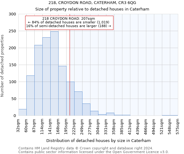 218, CROYDON ROAD, CATERHAM, CR3 6QG: Size of property relative to detached houses in Caterham