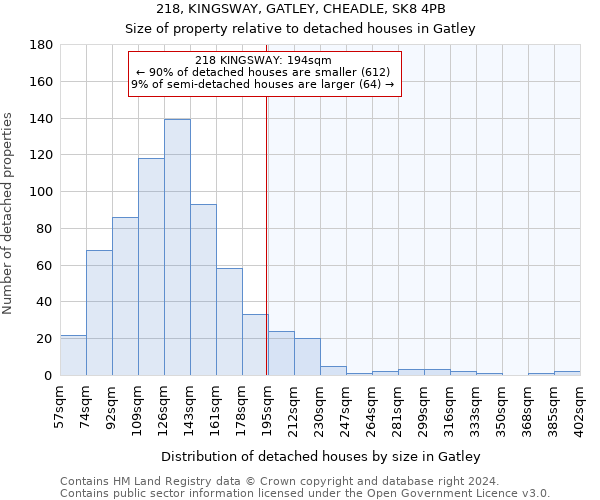 218, KINGSWAY, GATLEY, CHEADLE, SK8 4PB: Size of property relative to detached houses in Gatley