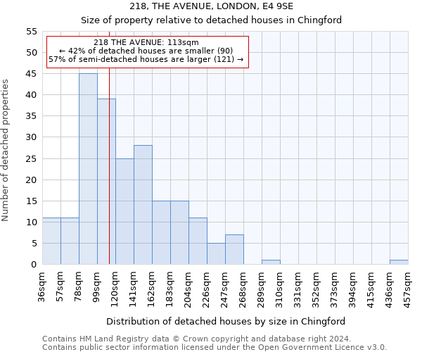 218, THE AVENUE, LONDON, E4 9SE: Size of property relative to detached houses in Chingford