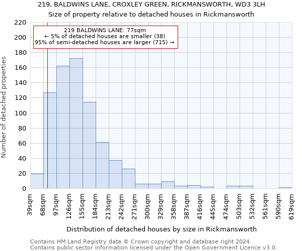 219, BALDWINS LANE, CROXLEY GREEN, RICKMANSWORTH, WD3 3LH: Size of property relative to detached houses in Rickmansworth