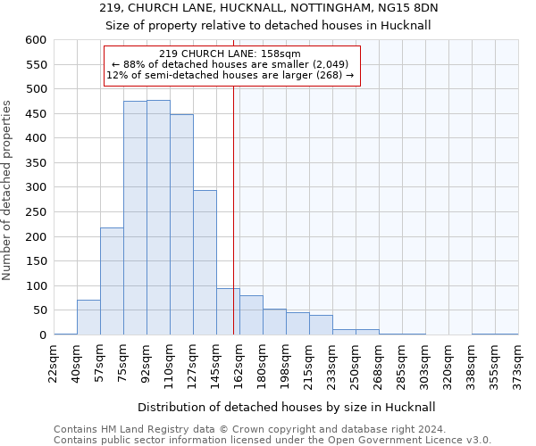 219, CHURCH LANE, HUCKNALL, NOTTINGHAM, NG15 8DN: Size of property relative to detached houses in Hucknall