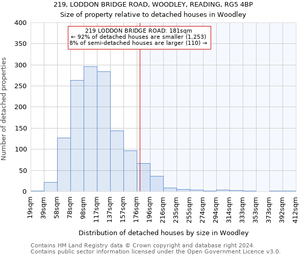 219, LODDON BRIDGE ROAD, WOODLEY, READING, RG5 4BP: Size of property relative to detached houses in Woodley