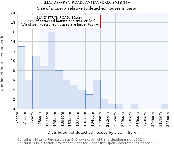 21A, DYFFRYN ROAD, AMMANFORD, SA18 3TH: Size of property relative to detached houses in Saron