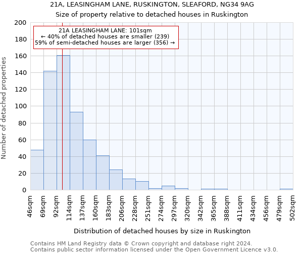 21A, LEASINGHAM LANE, RUSKINGTON, SLEAFORD, NG34 9AG: Size of property relative to detached houses in Ruskington