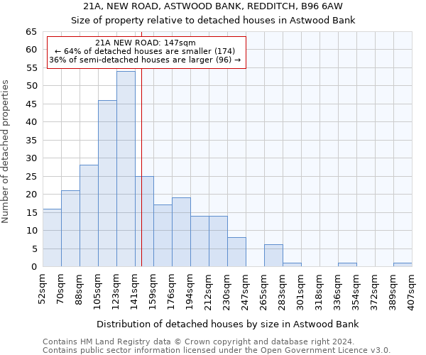 21A, NEW ROAD, ASTWOOD BANK, REDDITCH, B96 6AW: Size of property relative to detached houses in Astwood Bank