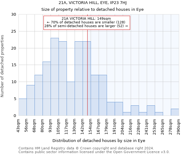 21A, VICTORIA HILL, EYE, IP23 7HJ: Size of property relative to detached houses in Eye