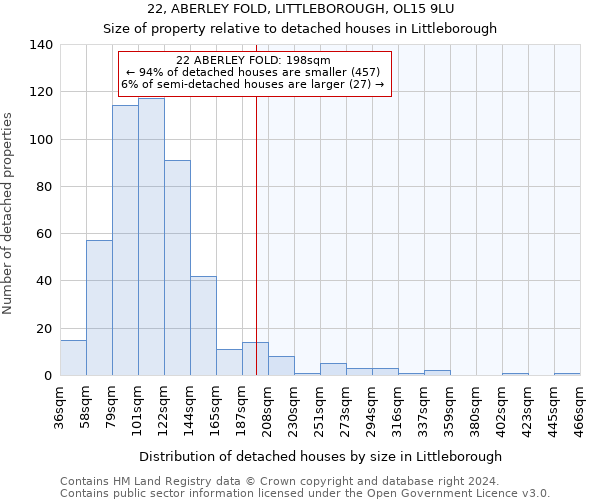 22, ABERLEY FOLD, LITTLEBOROUGH, OL15 9LU: Size of property relative to detached houses in Littleborough