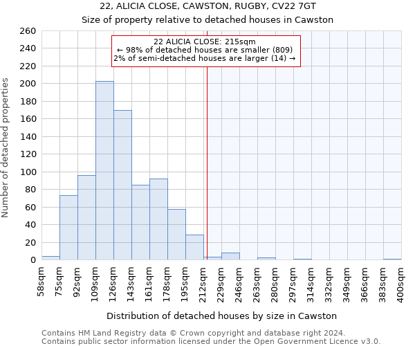 22, ALICIA CLOSE, CAWSTON, RUGBY, CV22 7GT: Size of property relative to detached houses in Cawston