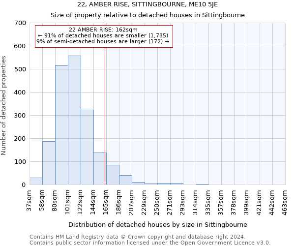 22, AMBER RISE, SITTINGBOURNE, ME10 5JE: Size of property relative to detached houses in Sittingbourne