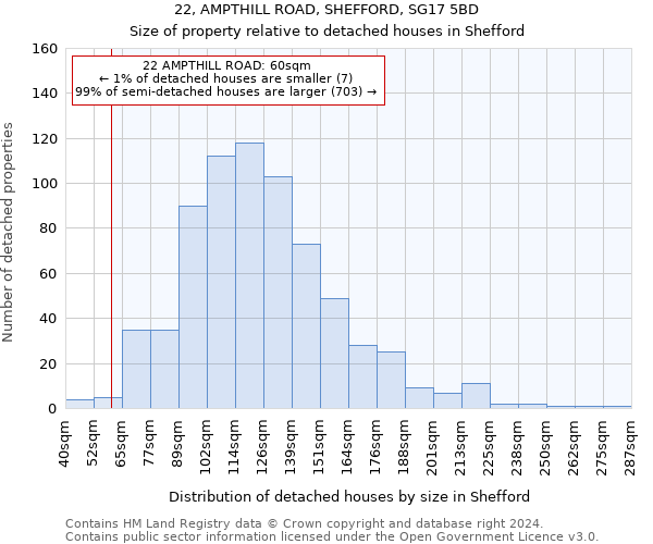 22, AMPTHILL ROAD, SHEFFORD, SG17 5BD: Size of property relative to detached houses in Shefford