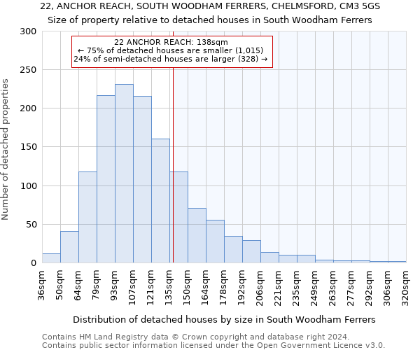 22, ANCHOR REACH, SOUTH WOODHAM FERRERS, CHELMSFORD, CM3 5GS: Size of property relative to detached houses in South Woodham Ferrers